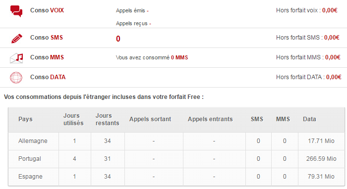 utilisation-du-forfait-free-mobile-au-portugal